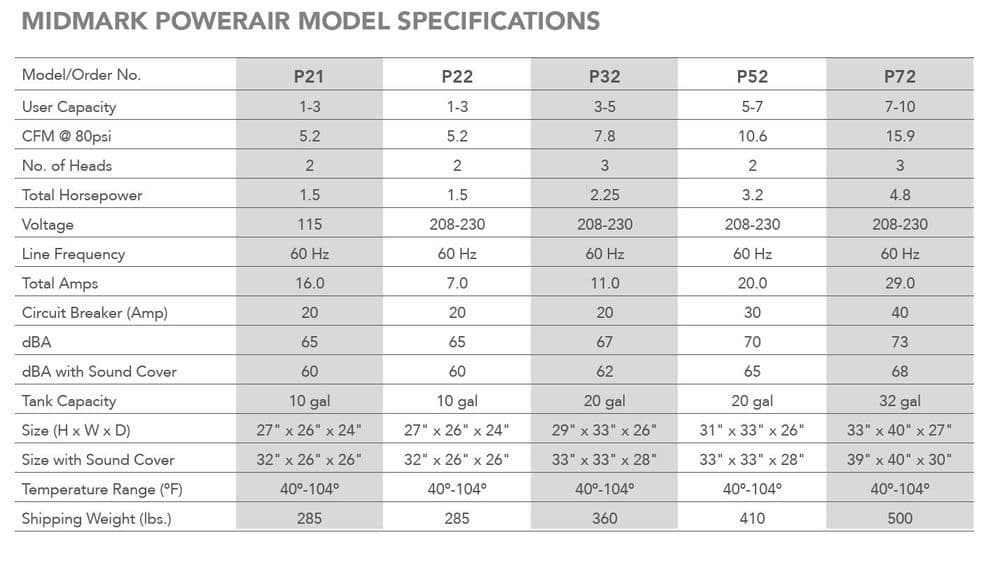 PowerAir Model Spec Sheet